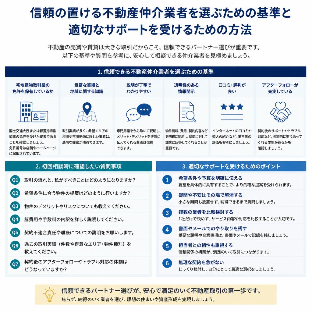 2. 仲介業者を選ぶ際のポイント
