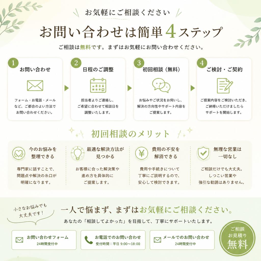 今すぐお問い合わせを！