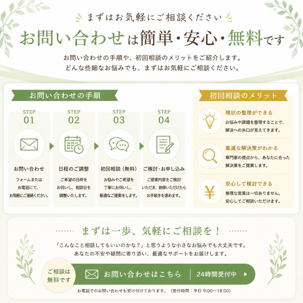 今すぐお問い合わせを！
