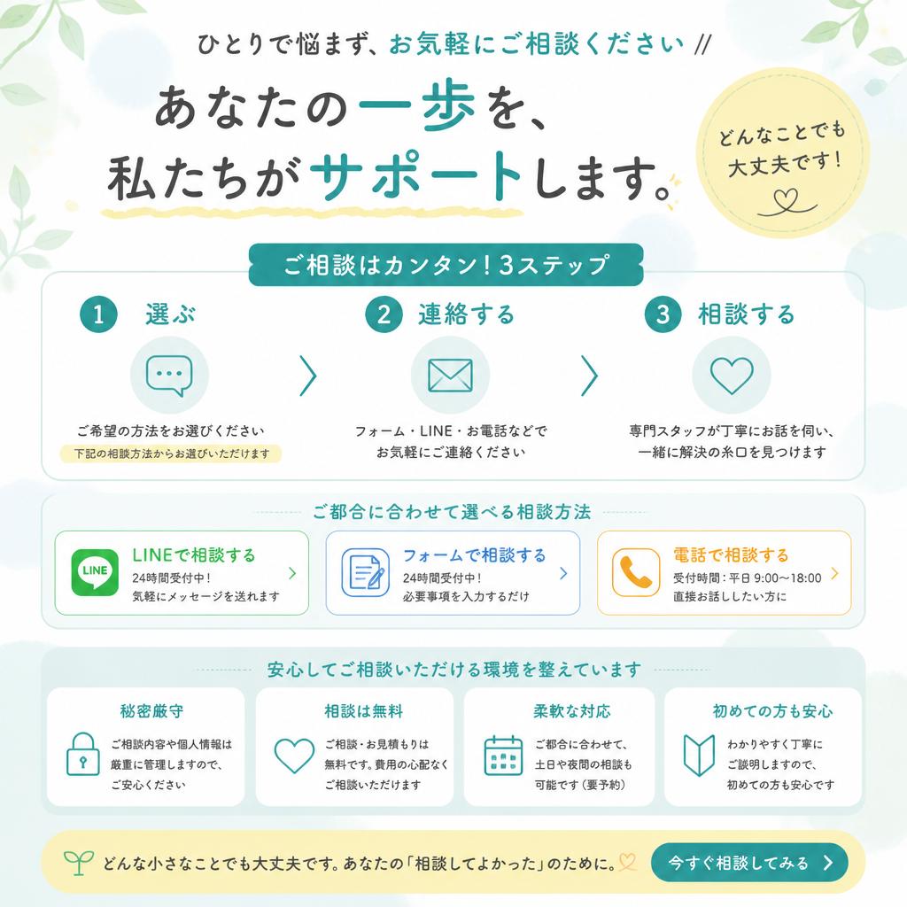 7. お問い合わせ・無料相談のご案内