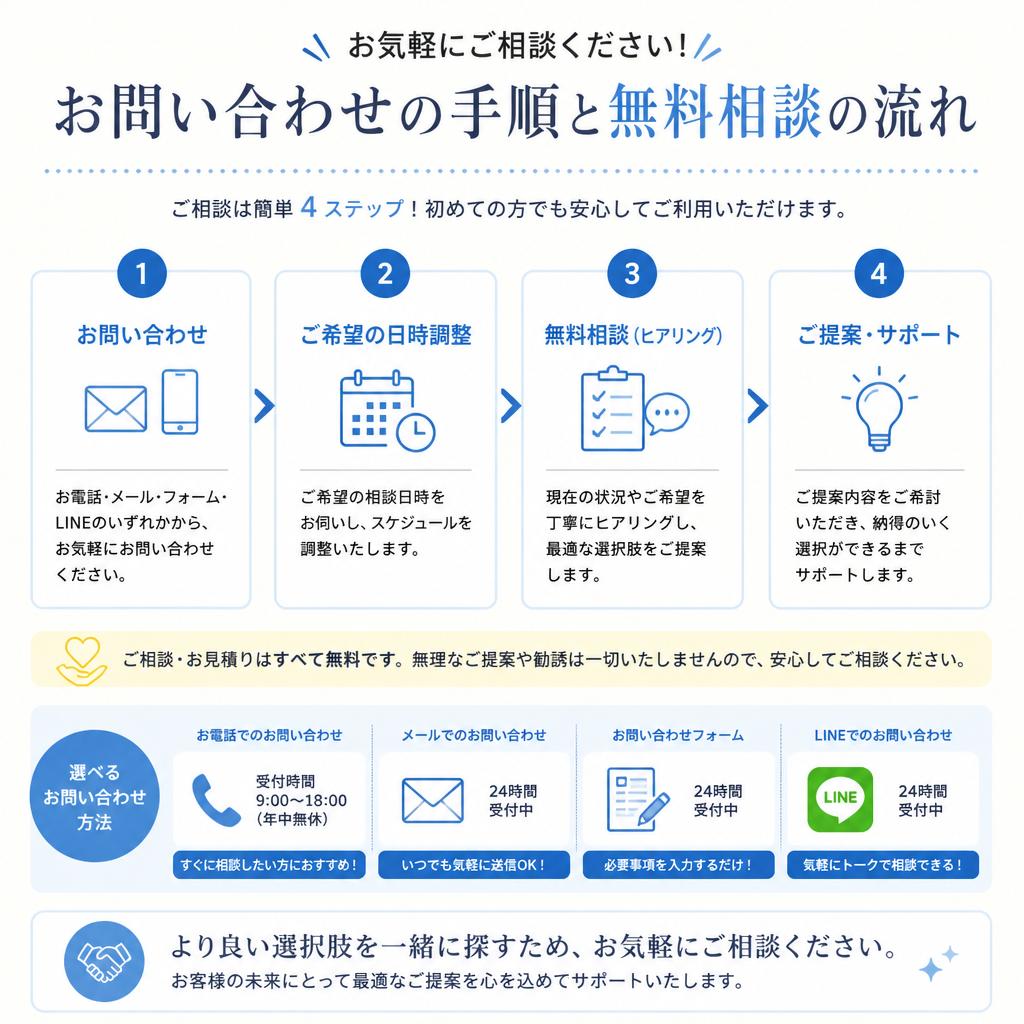 お問い合わせ・無料相談のご案内