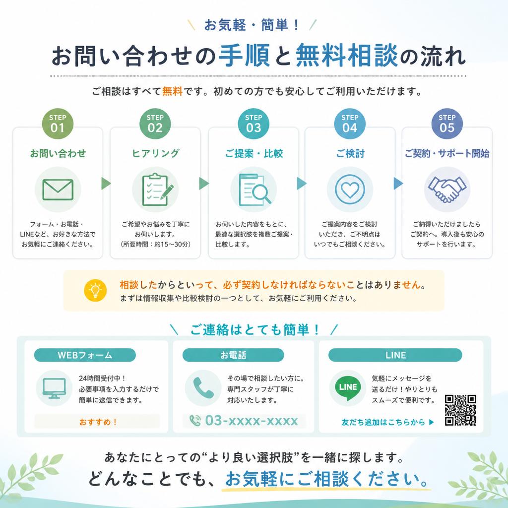 お問い合わせ・無料相談のご案内