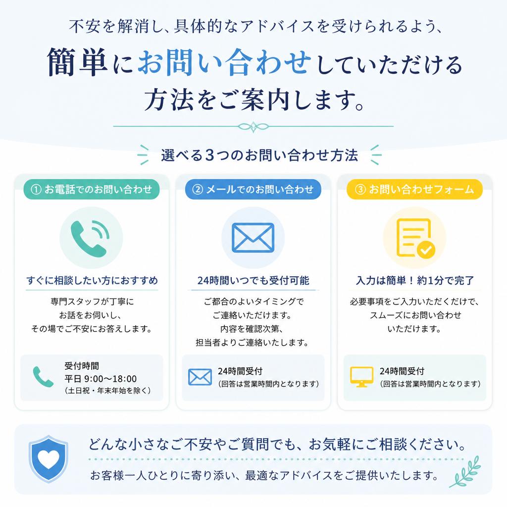 7. お問い合わせは今すぐ！