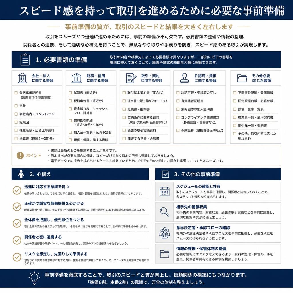 2. 売却に向けた準備
