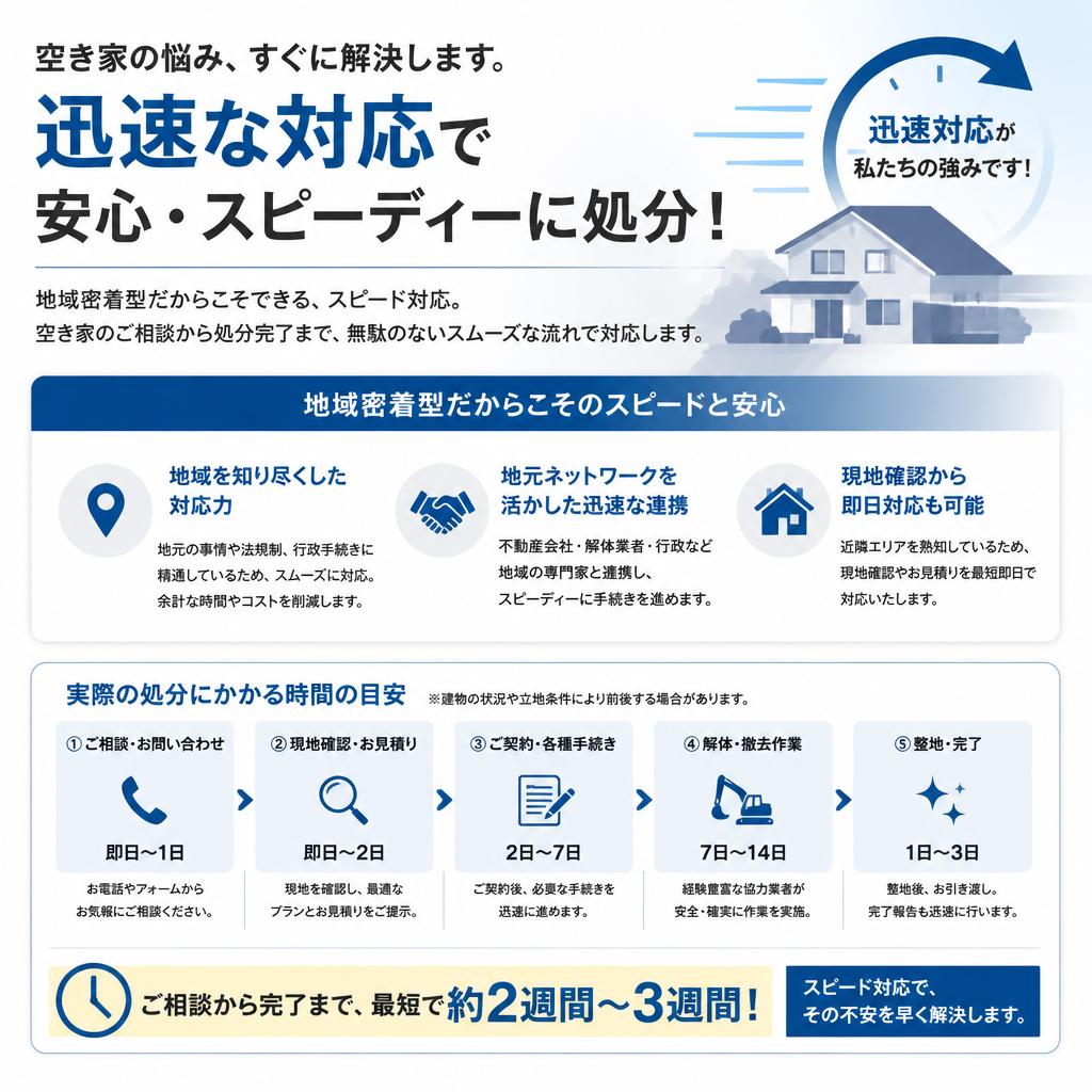 神戸市に特化したスピード対応