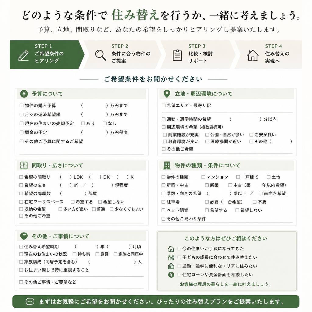 住み替え選びのポイント
