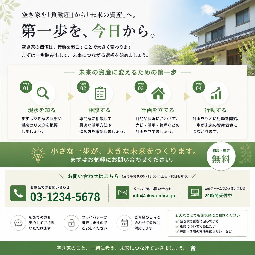 今すぐお問い合わせを！