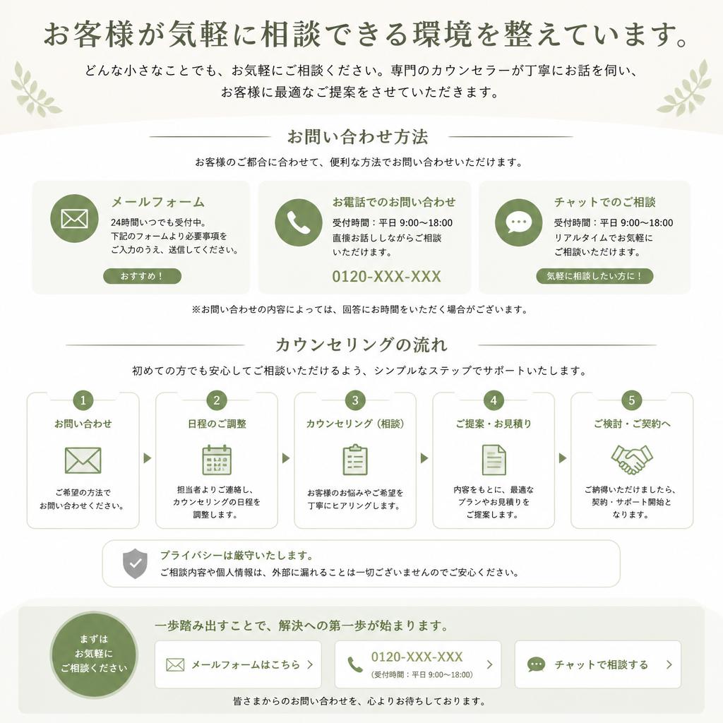 7. お問い合わせ・相談窓口の案内