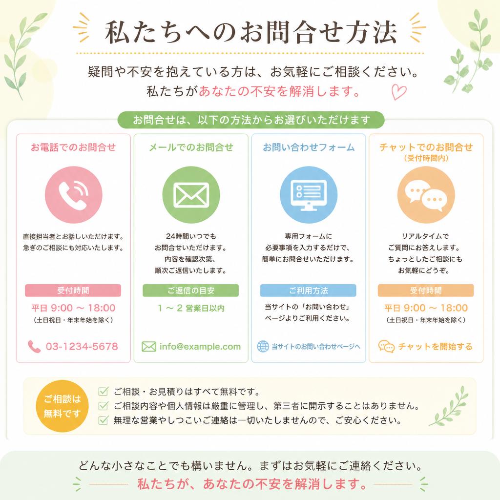 7. お問合せと無料相談のご案内