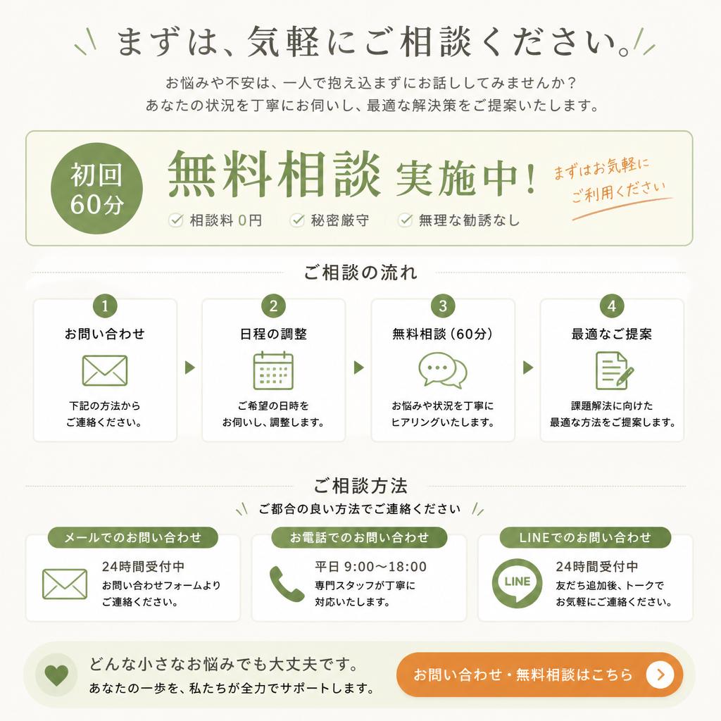 7. お問い合わせのすすめ