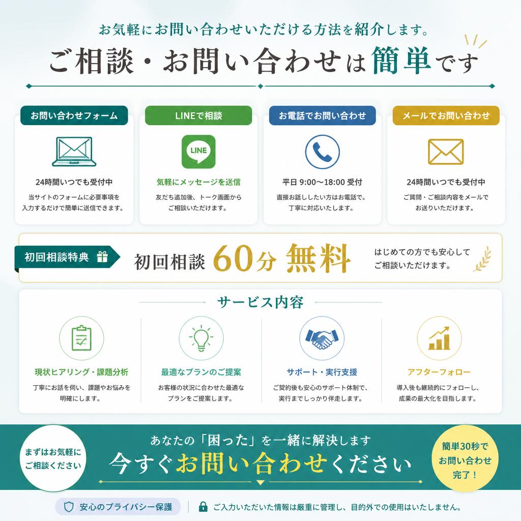 お問い合わせと初回相談特典